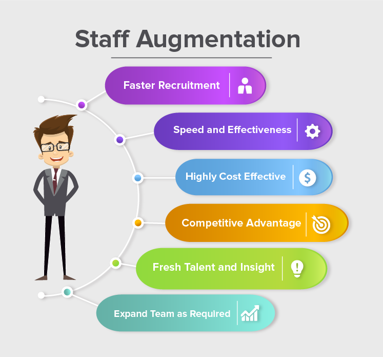 Staff-Augmentation